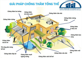 CHỐNG THẤM THUẬN LÀ GÌ